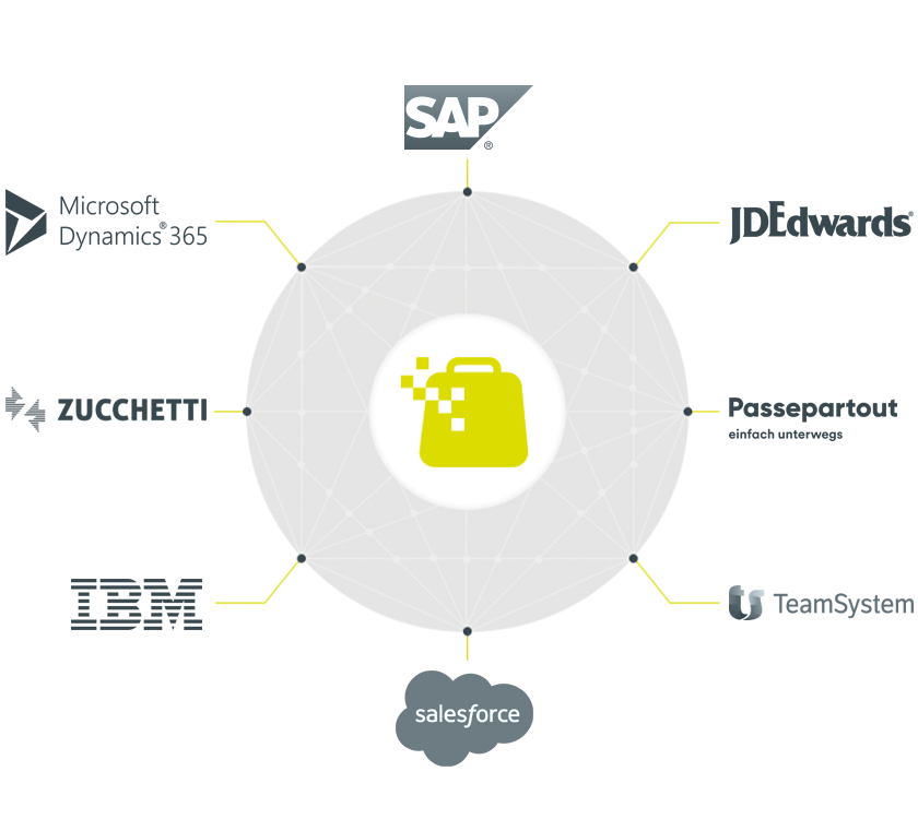 ecommerce B2B integrazioni