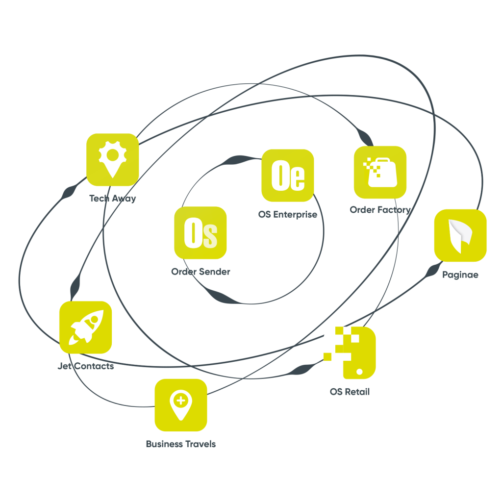 cosmobile order sender mobile suite