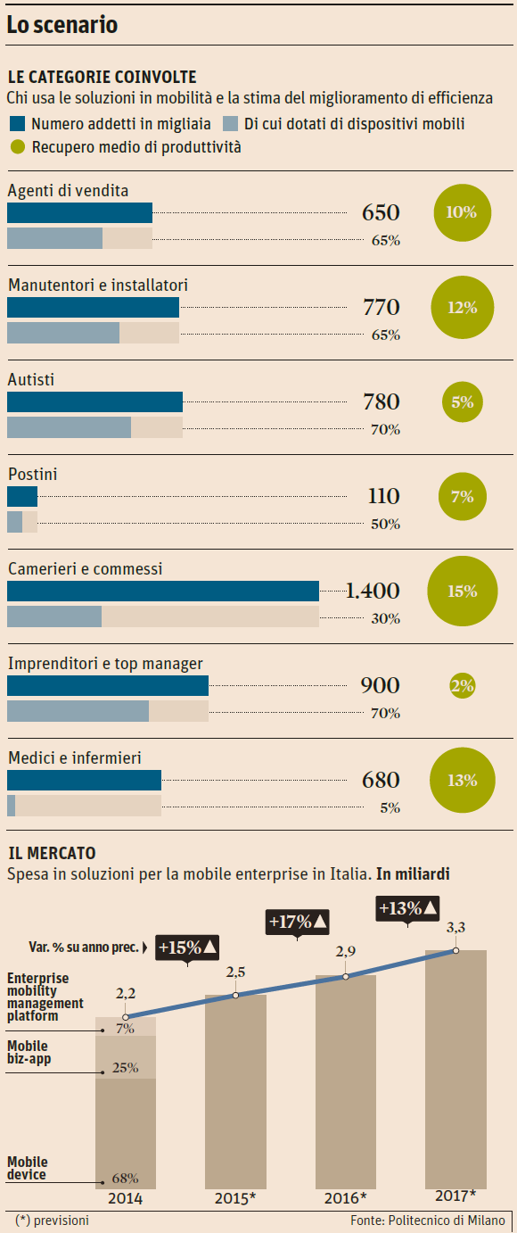 Come aumentare la produttività delle aziende di 10 miliardi in un anno? Questo è il segreto non di un programma di riforme ben riuscito