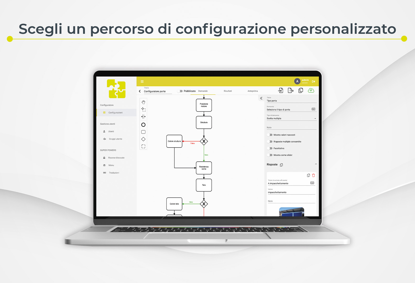 Configuratore di prodotto: configuratore per prodotti