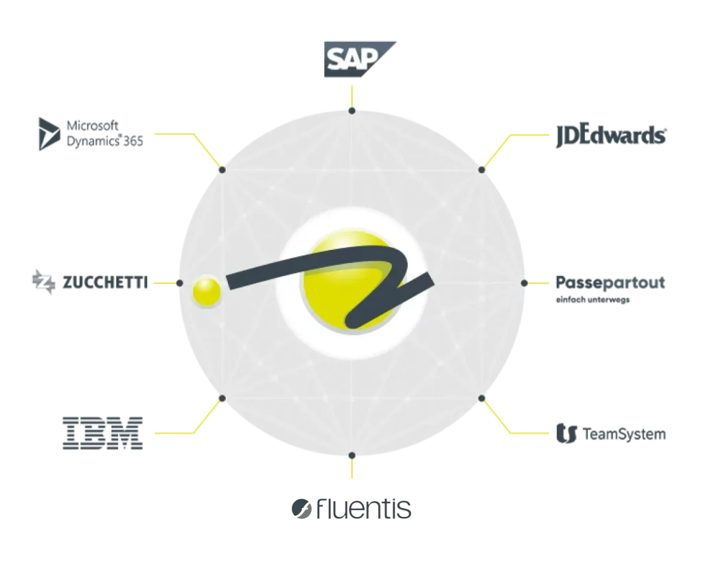integrazione gestionali ERP cosmobile