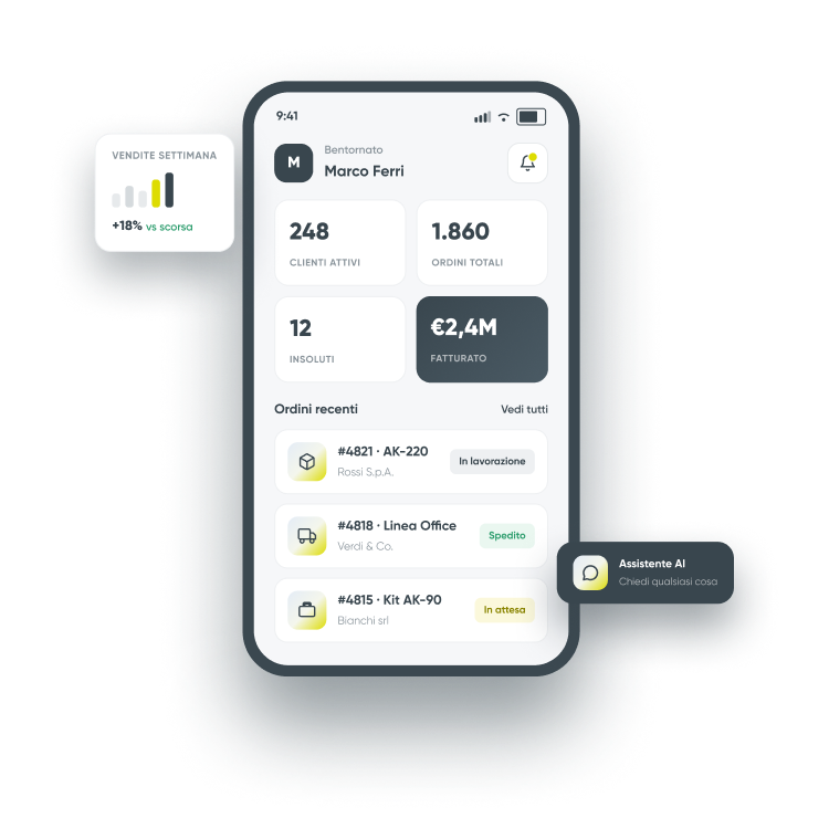 tutto il tuo business a colpo d'occhio aikuboard cosmobile
